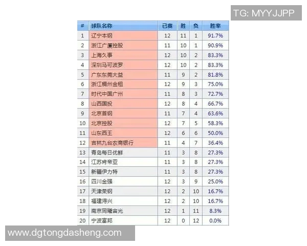 深圳乒乓球队以81分稳居邀请赛积分榜首位展现强劲实力