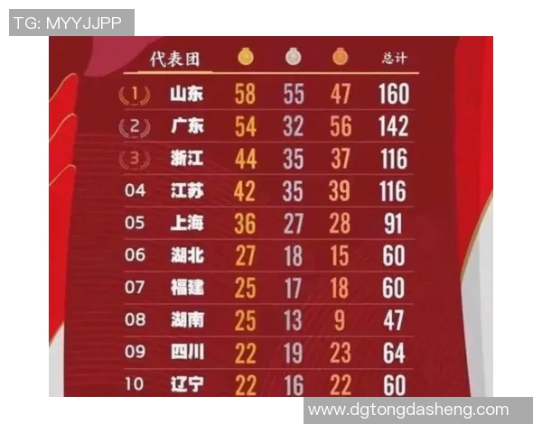 全运会积分榜更新北京足球队以91分稳居第一名